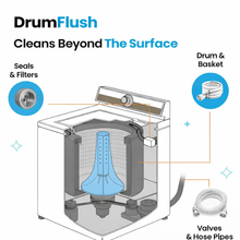 FurFlush™ - Pet Home Washing Machine Tablets